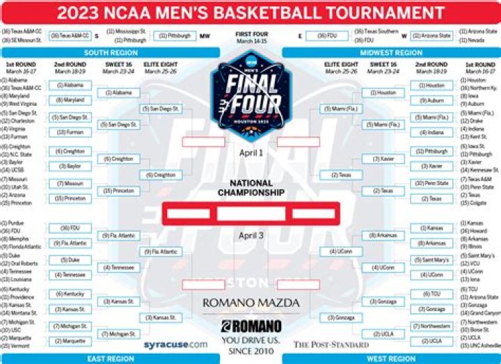 2023 NCAA Tournament: A Deep Dive into the Elite Contenders