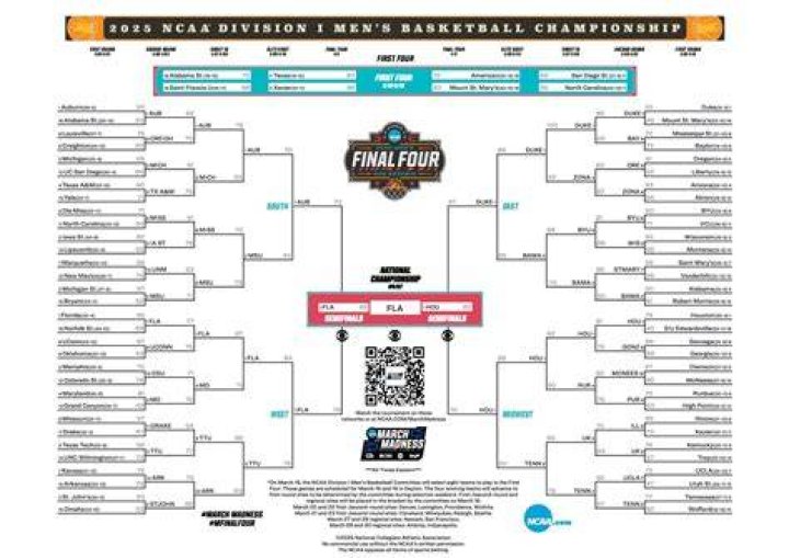 2025 March Madness Men's NCAA Tournament: A Comprehensive Guide