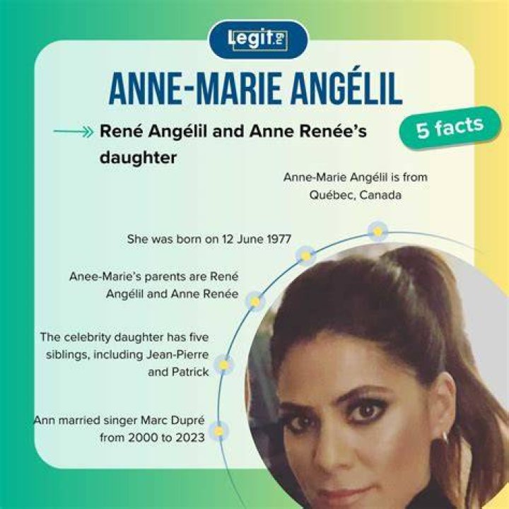 Anne-Marie Angélil: The Legacy of Fortune and Influence