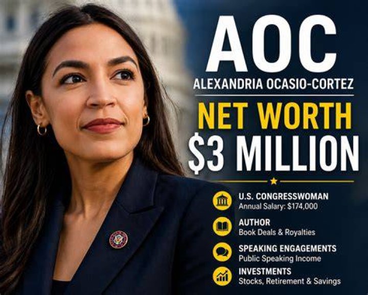 AOC Net Worth 2023: A Comprehensive Analysis