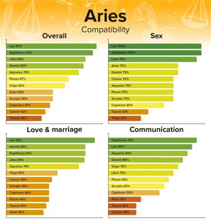 April 1st Zodiac Sign Compatibility: Aries Matches and Love Dynamics