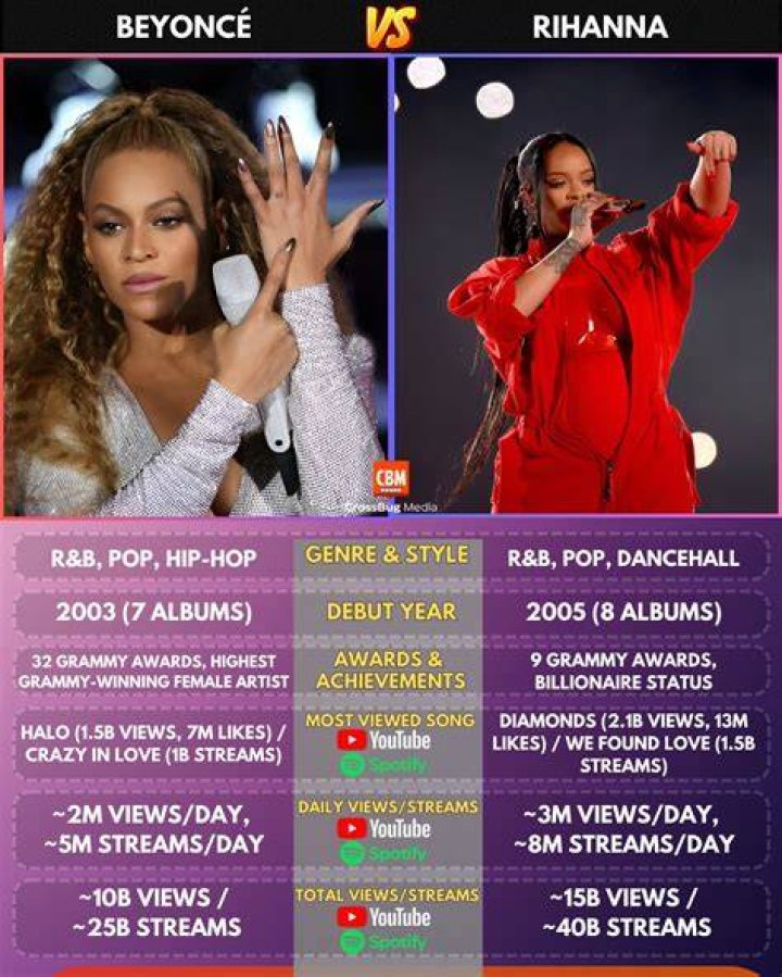Beyoncé: The Unstoppable Force of Music and Empowerment