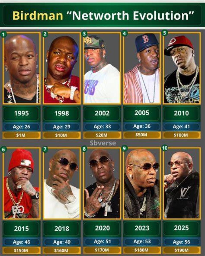 Birdman Net Worth: A Comprehensive Look at the Wealth of the Rap Mogul