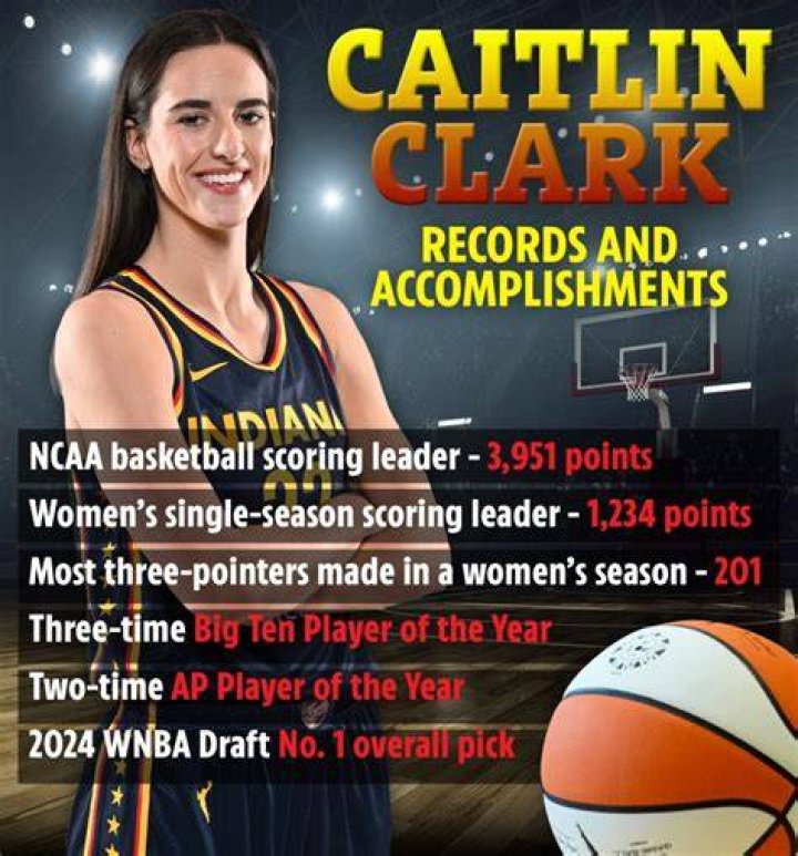 Caitlin Clark: The Rising Star and the Leak Controversy