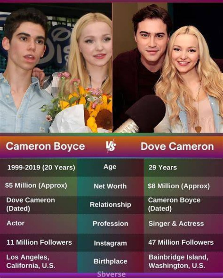 Cameron Boyce and Dove Cameron: A Tale of Friendship and Talent