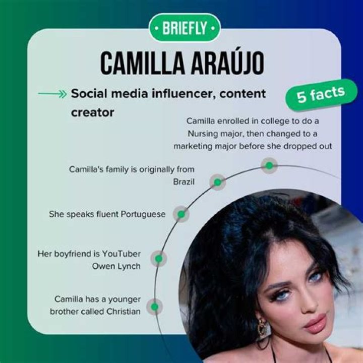 Carmilla Araujo OnlyFans: The Rising Star of Adult Content
