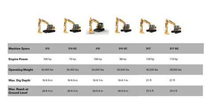 Cat 330 Excavator Specifications: A Comprehensive Guide for Heavy Equipment Enthusiasts