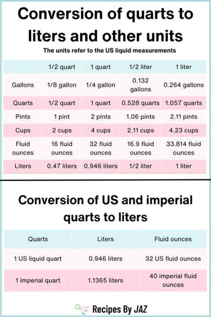 Comparing Liters and Quarts: Are They Interchangeable?