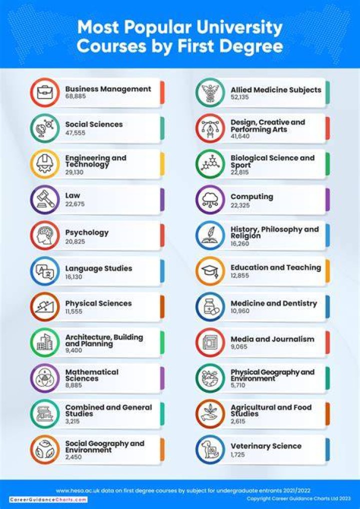 Comprehensive Courses List: Your Guide to Learning Opportunities