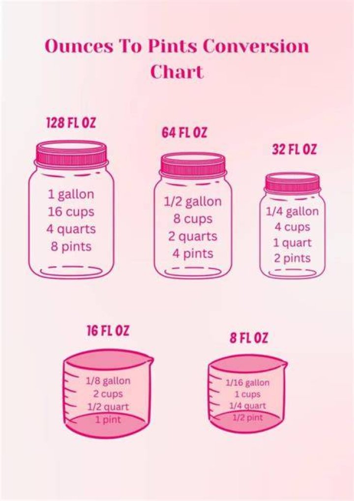 Convert Pints to Ounces: A Quick Guide