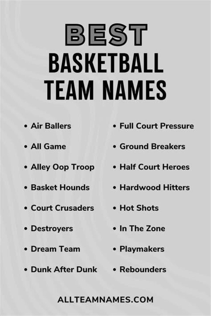 Creative and Catchy Fantasy Basketball Team Names