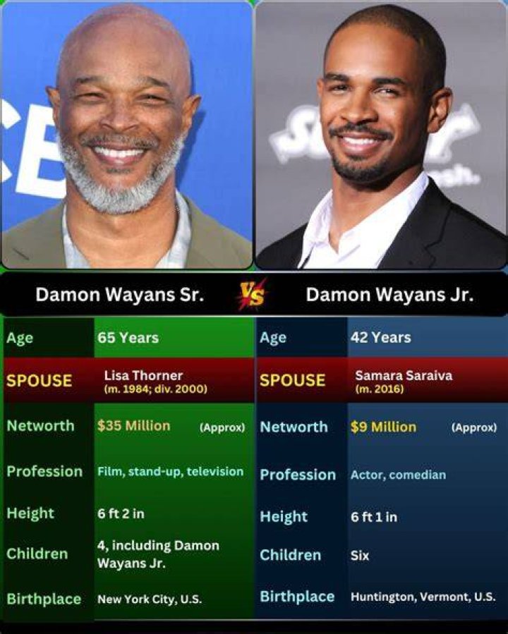 Damon Wayans Age: A Journey Through Time and Talent