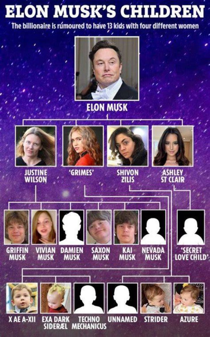Decoding the Names of Elon Musk's Children