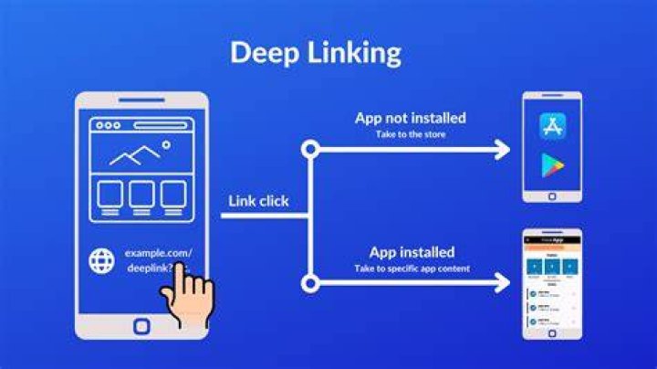 Deep Hot Link Website: A Comprehensive Guide to Understanding and Utilizing Deep Links