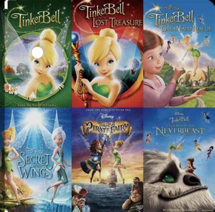 Discover the Enchanting World of Tinkerbell Characters
