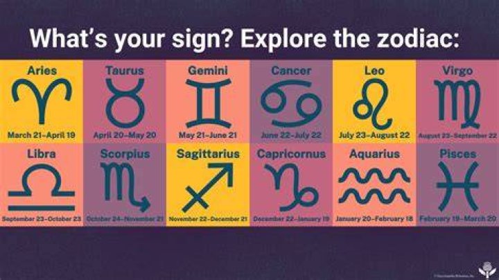 Discover Your Zodiac Sign: Unveiling the Traits of April 30