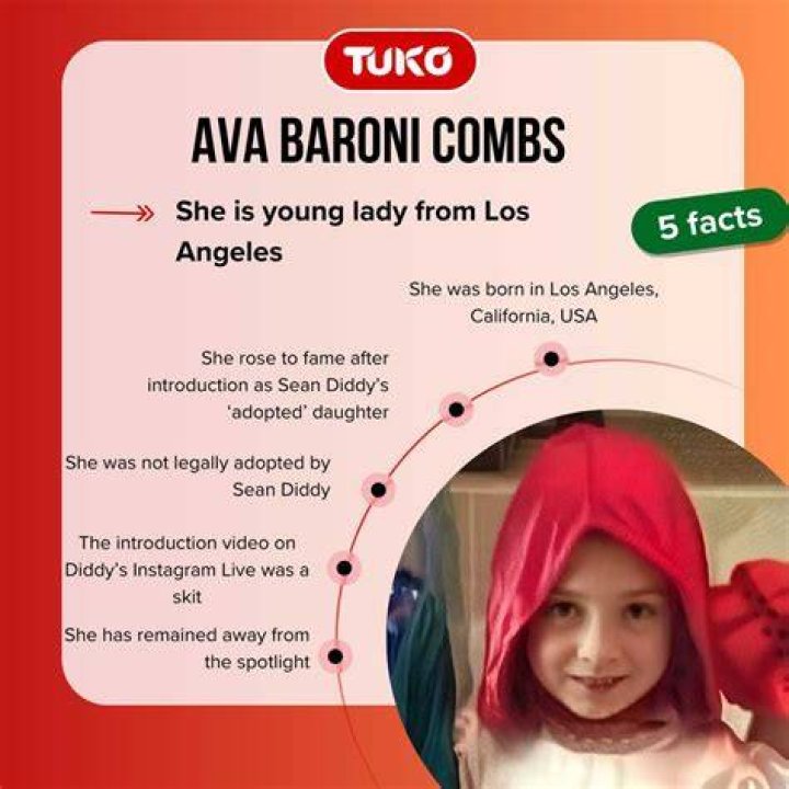 Discovering Ava Baroni Combs: A Journey Through Style and Influence