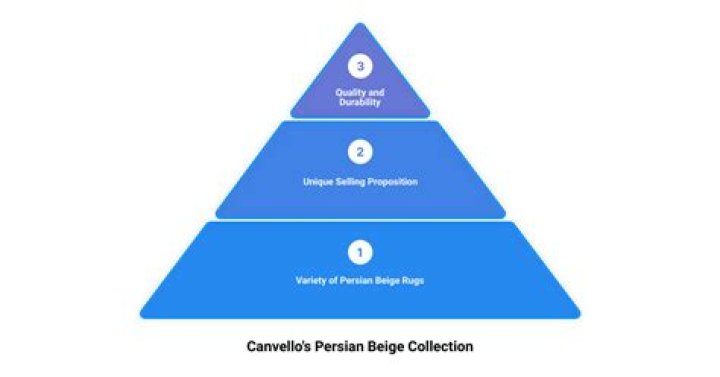 Discovering the Allure of urthickpersiangf: A Journey into Persian Culture