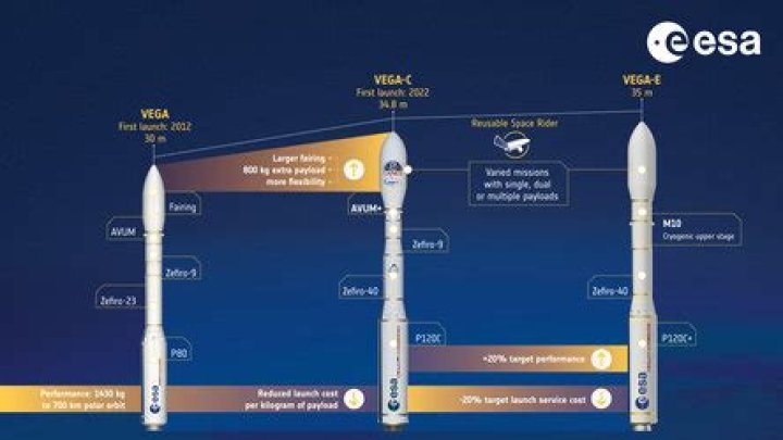 Discovering the Evolution of Vega.in 2.0