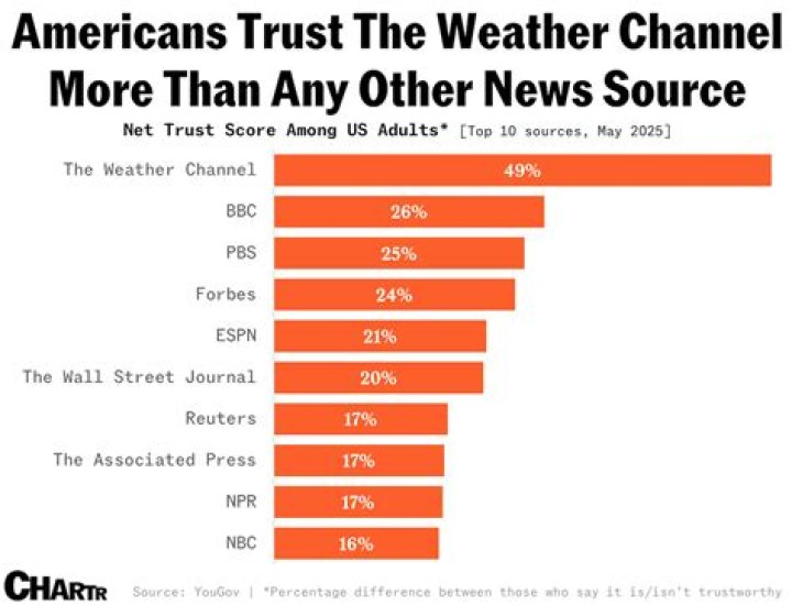 Discovering the Power of TurnTo10: Your Trusted News Source
