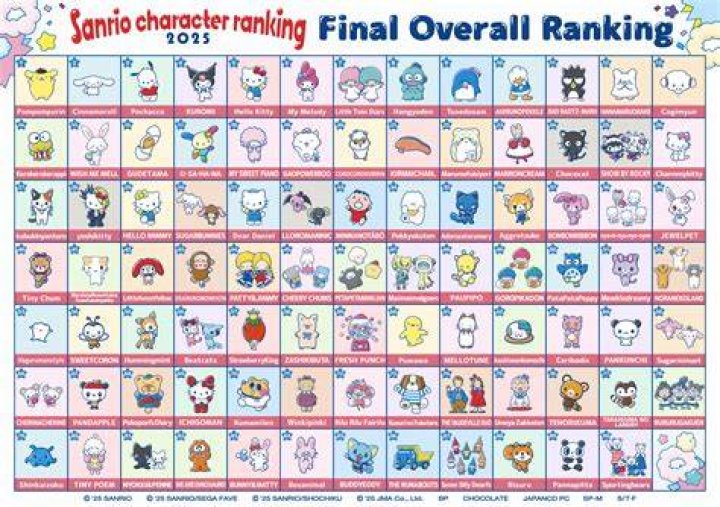 Discovering the World of Sanrio Characters Names