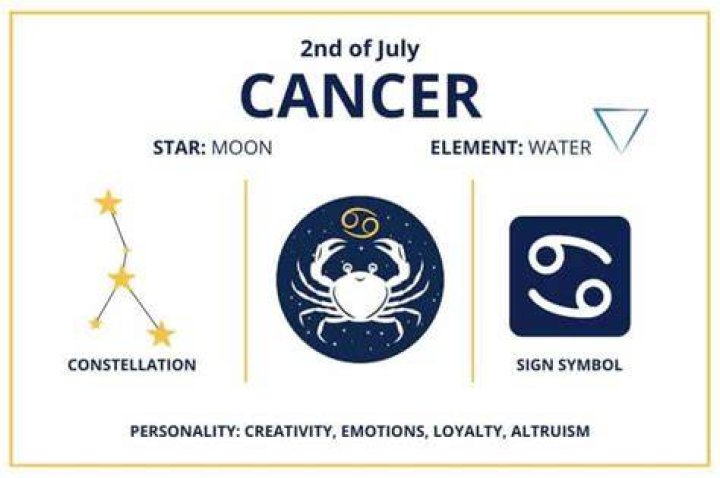Discovering the Zodiac Sign for July 3: A Deep Dive into Cancer
