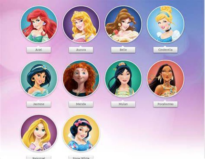 Disney All Princess Names: A Comprehensive Guide to the Magical World of Disney Princesses