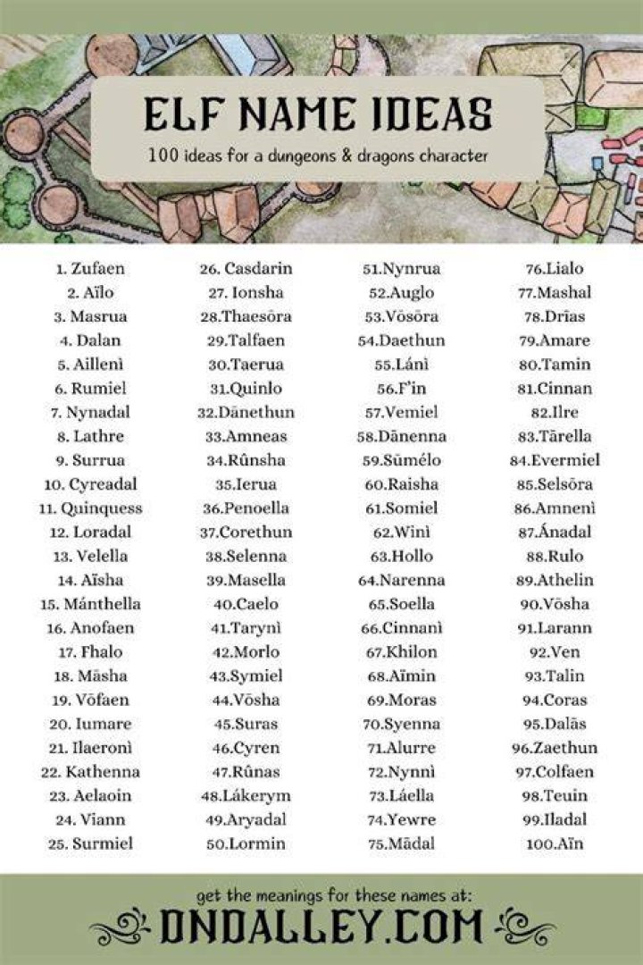 Enchanting DnD Elf Names: A Guide to Creating Unique Characters