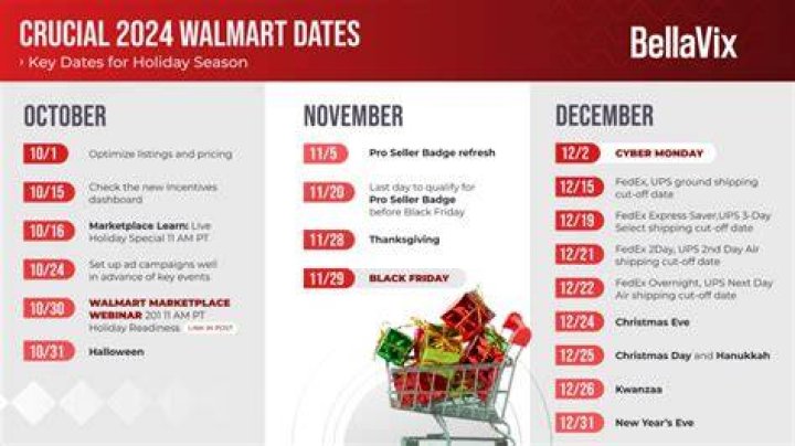 Essential Walmart Key Dates for 2024: What You Need to Know