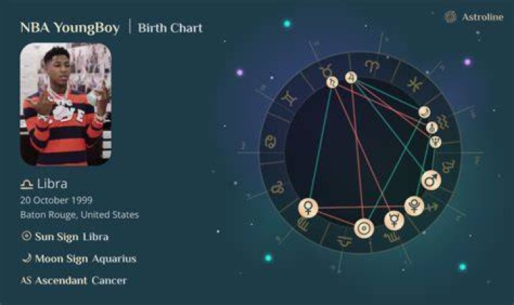 Exploring NBA Youngboy's Birth Chart: A Deep Dive into His Cosmic Blueprint