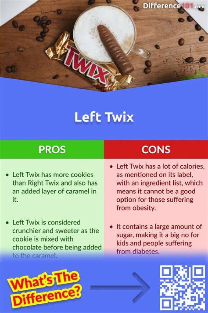 Exploring the Debate: Is There a Difference Between the "Left" and "Right" Twix?