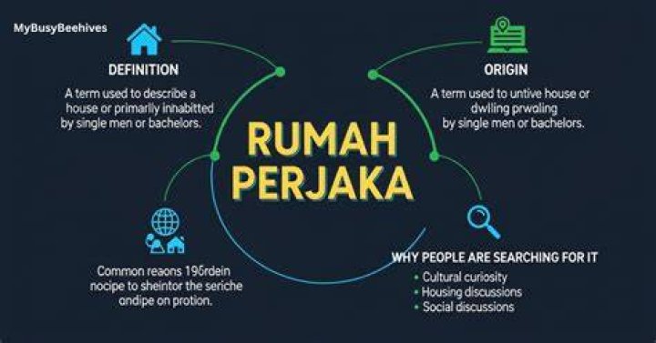 Exploring the Enigma of Rumah Perjaka: A Journey into Cultural Significance