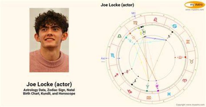 Exploring the Intricacies of Joe Locke Relationships