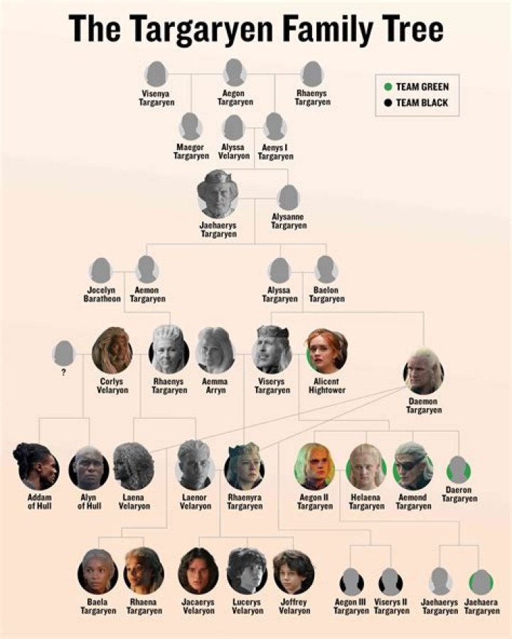Exploring the Lineage of Daenerys Targaryen: Her Parents and Their Legacy