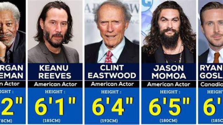 Exploring the Real Heights of Film Actors: Beyond the Screen Presence