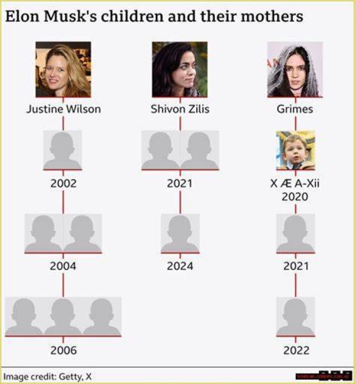 Exploring the Unique Names of Musk's Children