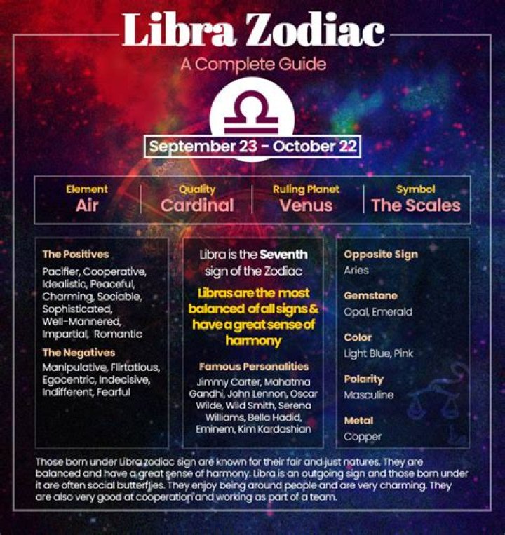 Exploring the Unique Traits of September 24th Libras: A Comprehensive Guide