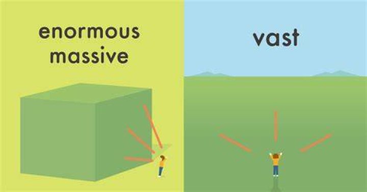 Exploring the Vast Definition for Kids