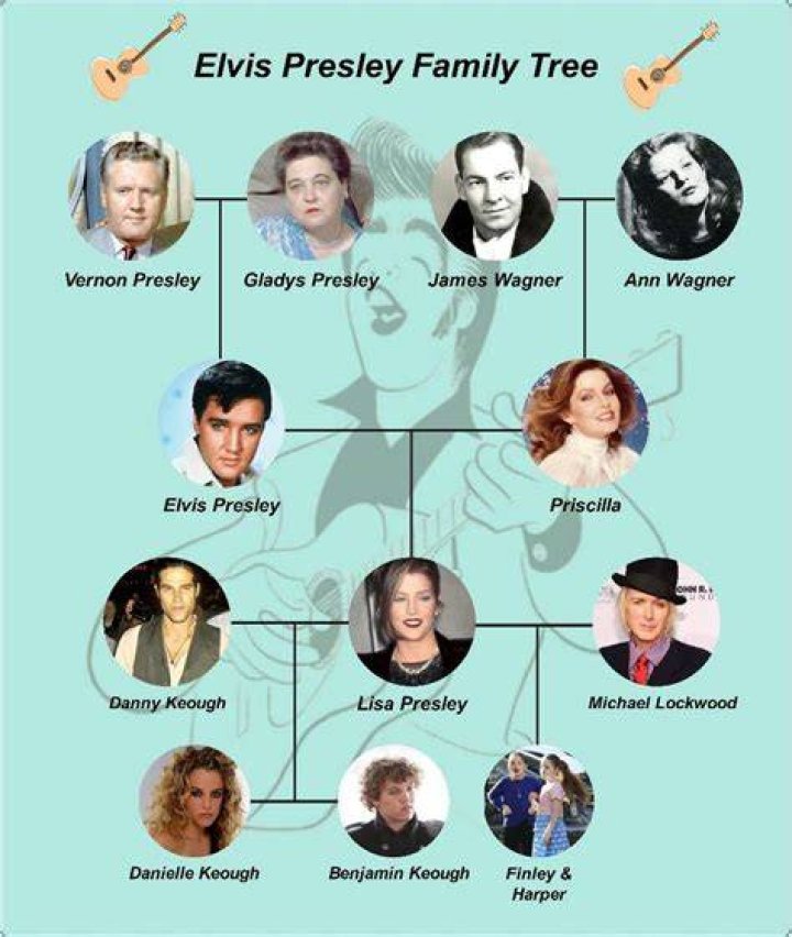 How Many Grandchildren Did Elvis Have? Exploring the King of Rock 'n' Roll's Family Legacy
