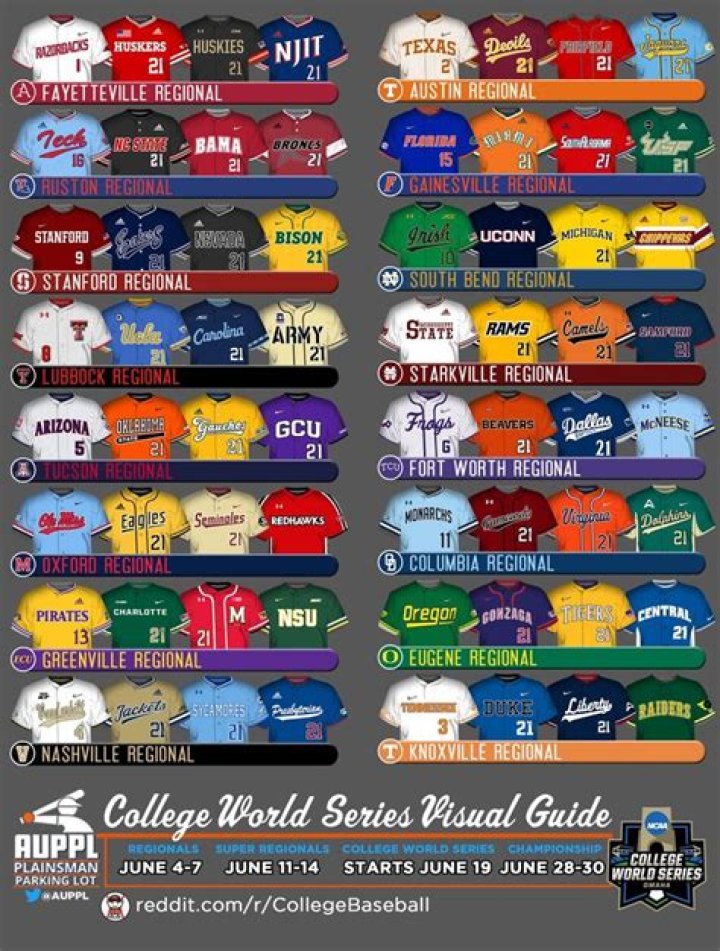 Ice Cream College World Series: The Ultimate Guide to Sweet Baseball Memories