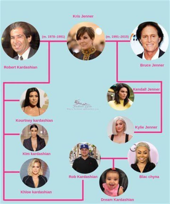 Kardashian Family Tree: A Comprehensive Guide to the Kardashian-Jenner Dynasty