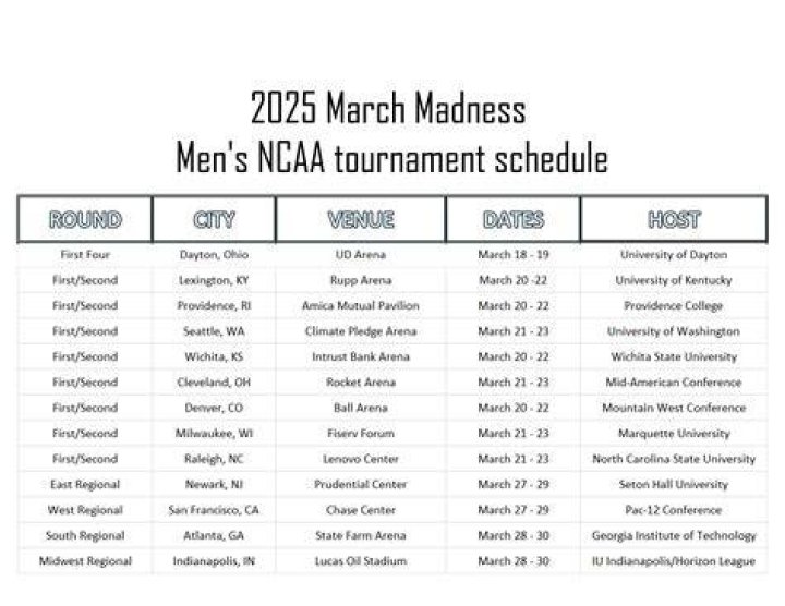 March Madness 2025: Your Ultimate Guide to the NCAA Men's Basketball Tournament