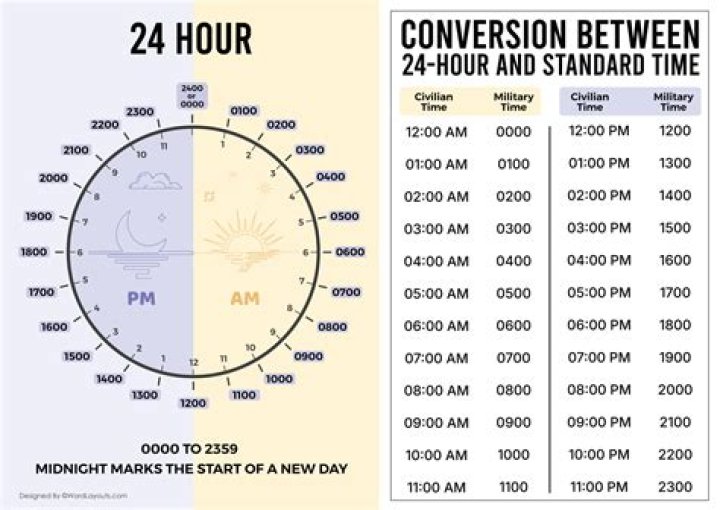 Master AM/PM Time Conversion: The Ultimate Guide from Dawn to Dusk