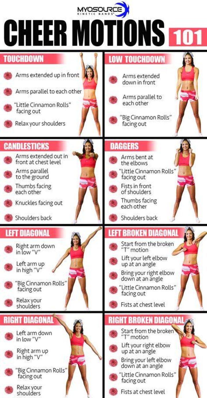 Mastering Cheer Routines for Beginners: A Comprehensive Guide