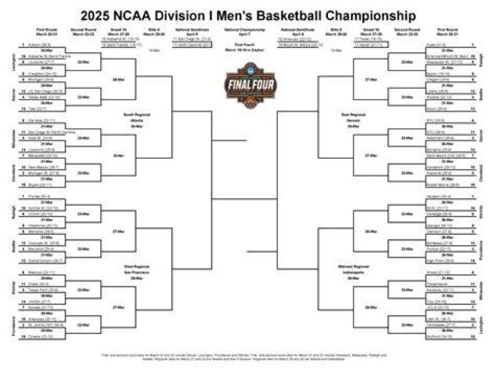 Mastering the NCAA Tournament Bracket: A Comprehensive Guide