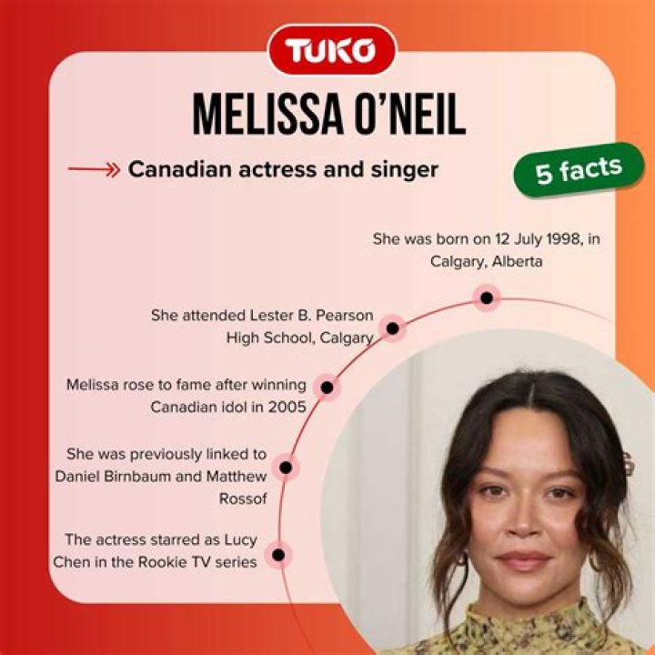Melissa O'Neil Weight Loss Surgery: A Journey of Transformation