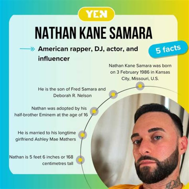 Nathan "Nate" Kane Samara: The Journey of a Modern Icon