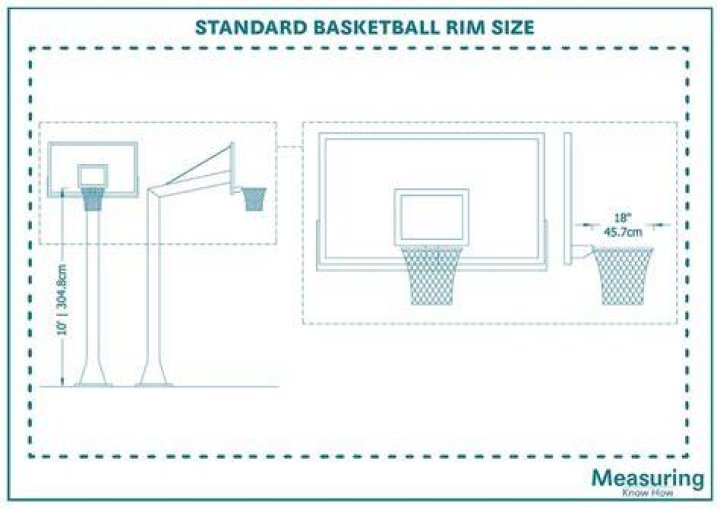 NBA Rim Height: Everything You Need to Know