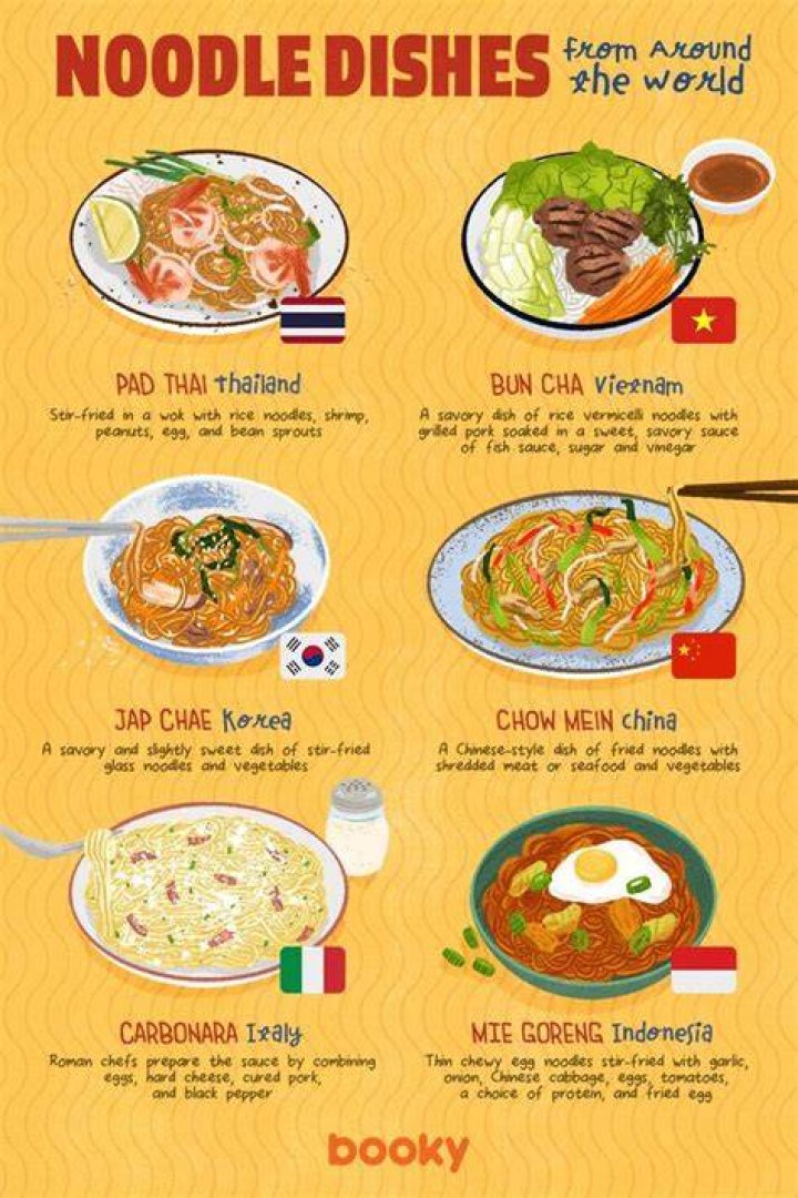 Noodelmagzine: The Ultimate Guide to Noodle Culture and Beyond