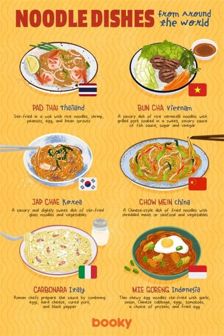 NoodleMagazine: The Ultimate Guide to All Things Noodle
